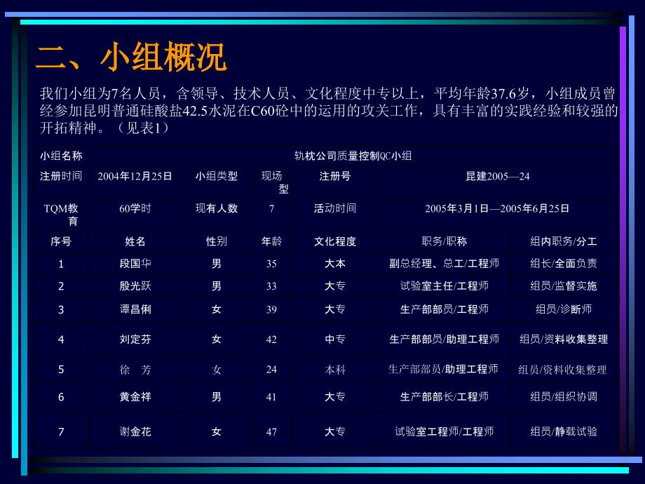 09预应力混枕_第3页