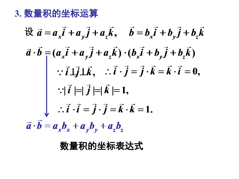 向量间的乘积课件.ppt_第4页