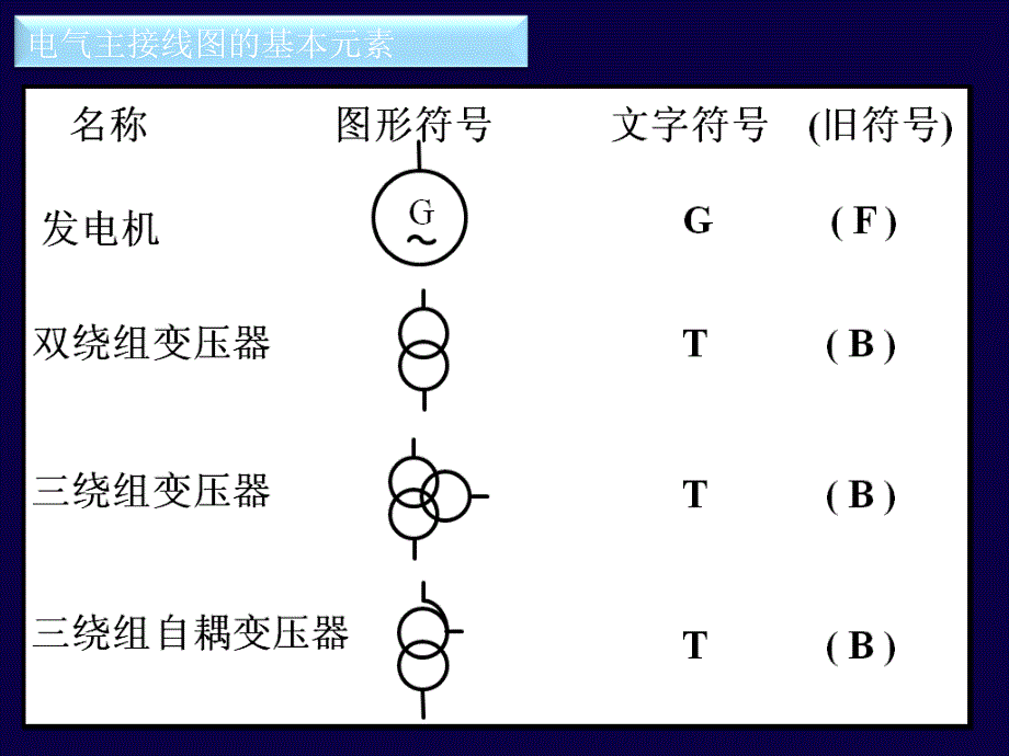 火电厂电气主接线_第3页