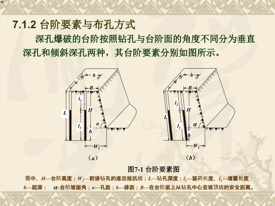 全国爆破技术人员统一培训内容之露天爆破_第5页