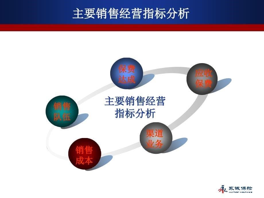 辽宁市场开发部7月份经营报告课件_第5页