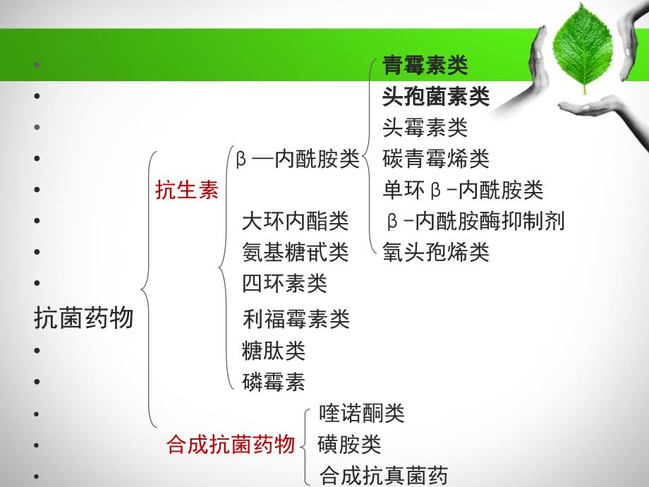 抗菌药物处方权培训刘小莲课件_第4页