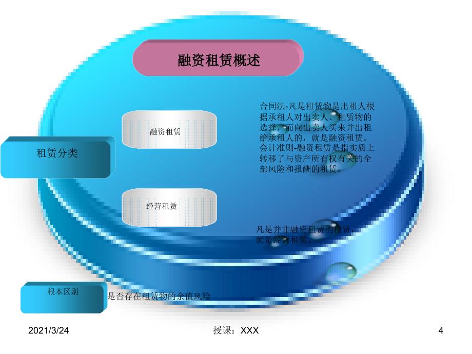 融资租赁业务模式学习PPT_第4页