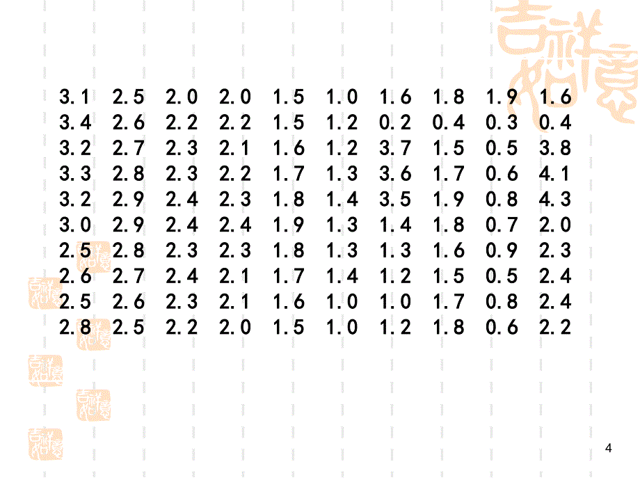 用样本的数字特征去估计总体_第4页