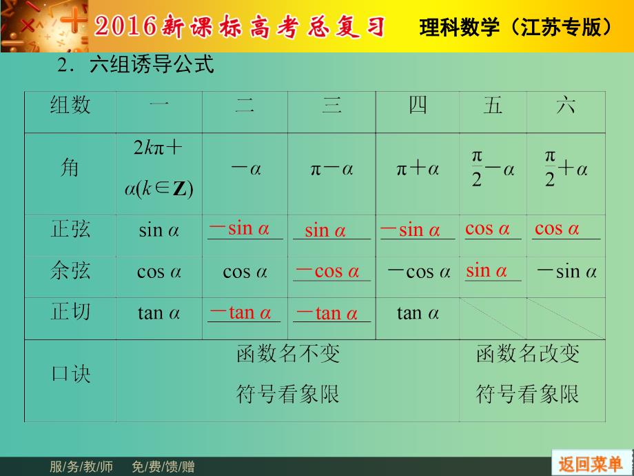 高考数学总复习 第3章 第2节 同角三角函数的基本关系及诱导公式课件 理（新版）苏教版必修1.ppt_第4页