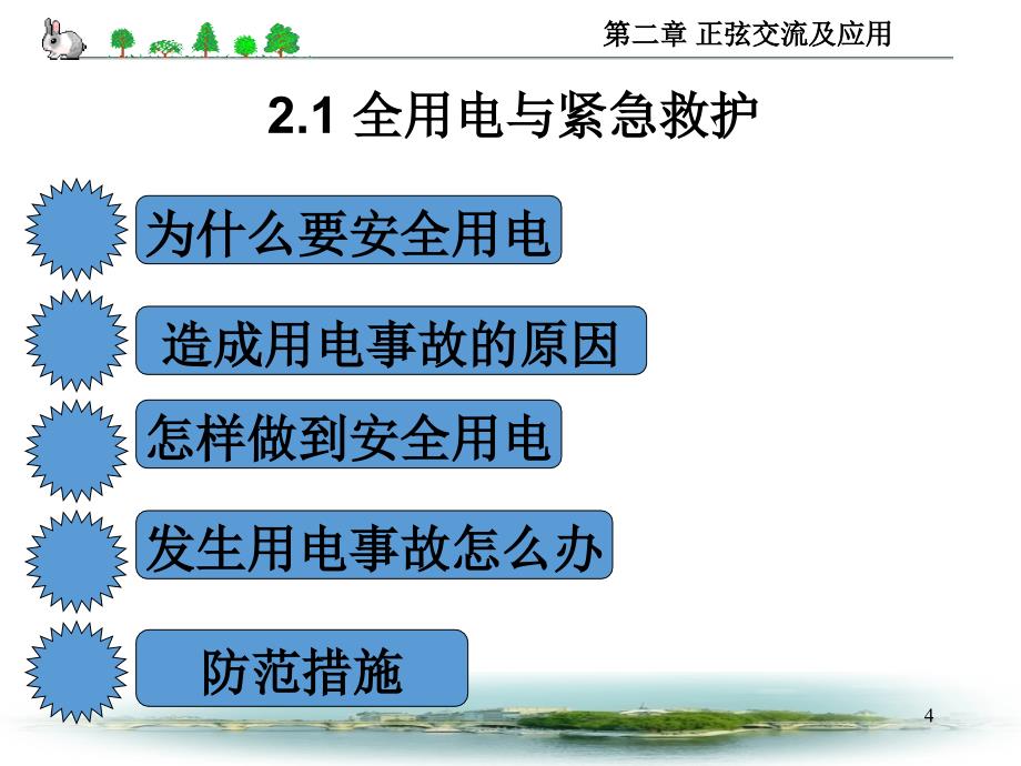 模块2正弦交流电路及应用ppt课件_第4页