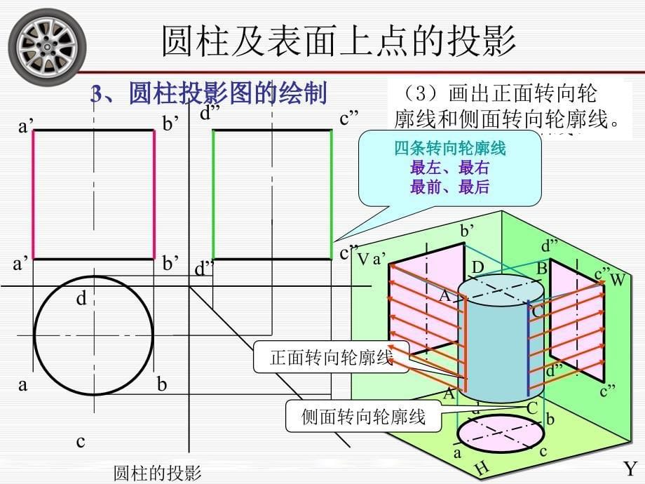 圆柱面的母线和回转轴线平行_第5页