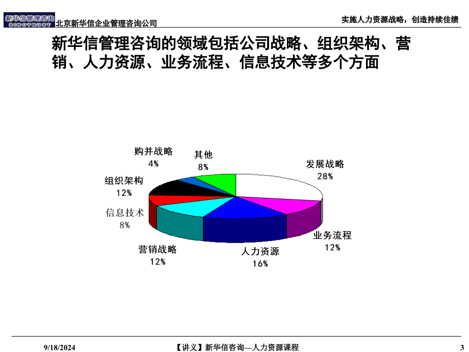 讲义新华信咨询人力资源课程_第4页