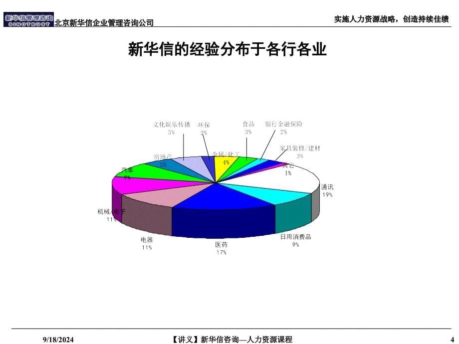 讲义新华信咨询人力资源课程_第5页