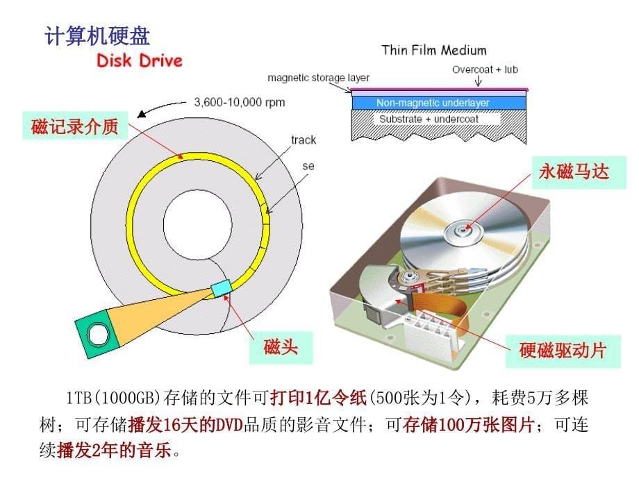 A磁性物理基础晶场中的原子磁矩_第5页