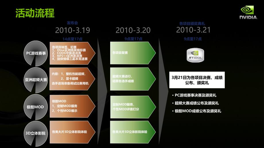 nVIDIA亚太区lanprty执行案_第4页