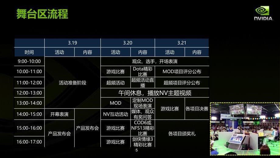 nVIDIA亚太区lanprty执行案_第5页