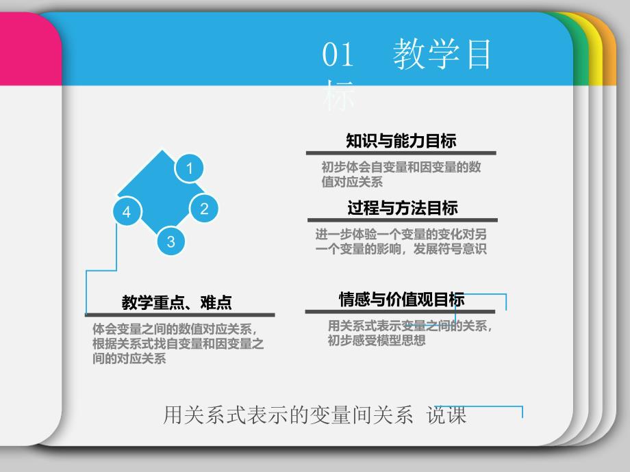 用关系式表示的变量间关系说课_第2页