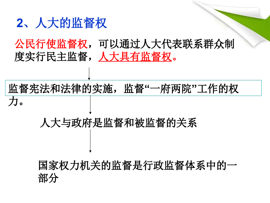 政治生活第三单元思维地导图_第4页