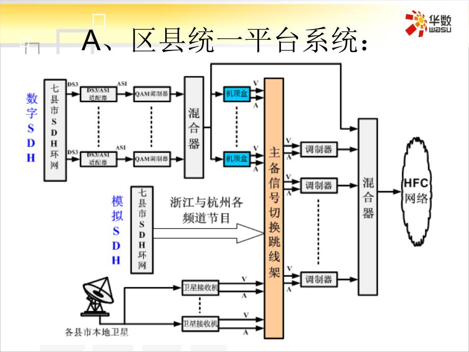 有线数字电视的安全播出与运维管理_第4页