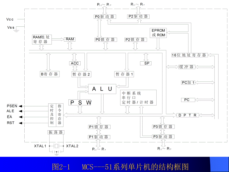 系列单片机的结构及原_第4页