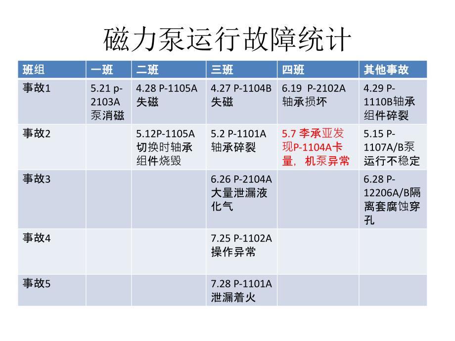 磁力泵培训课件_第2页