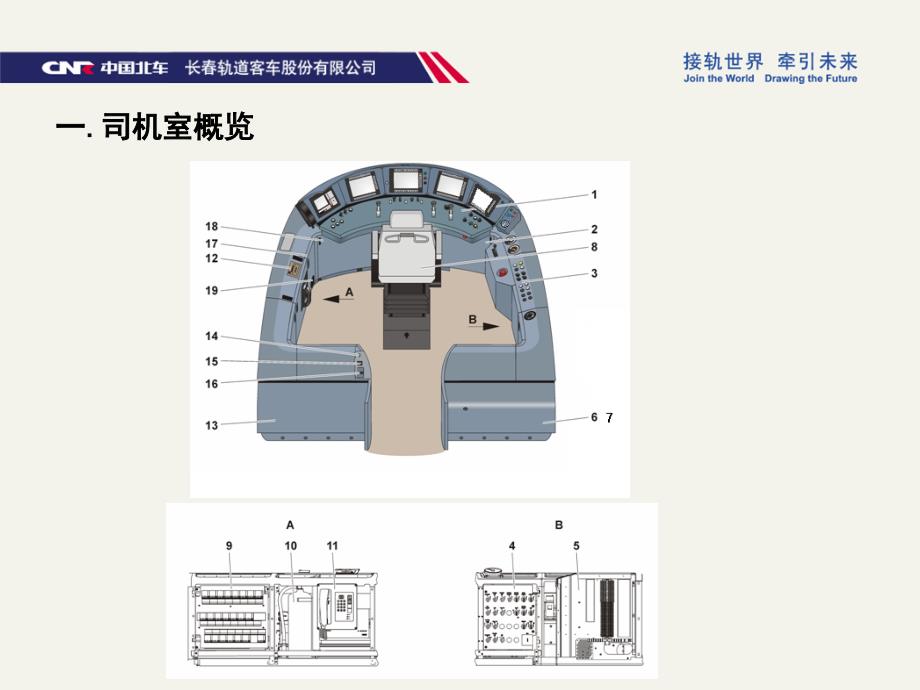 CRH380B动车组司机台设备及操作课件_第4页