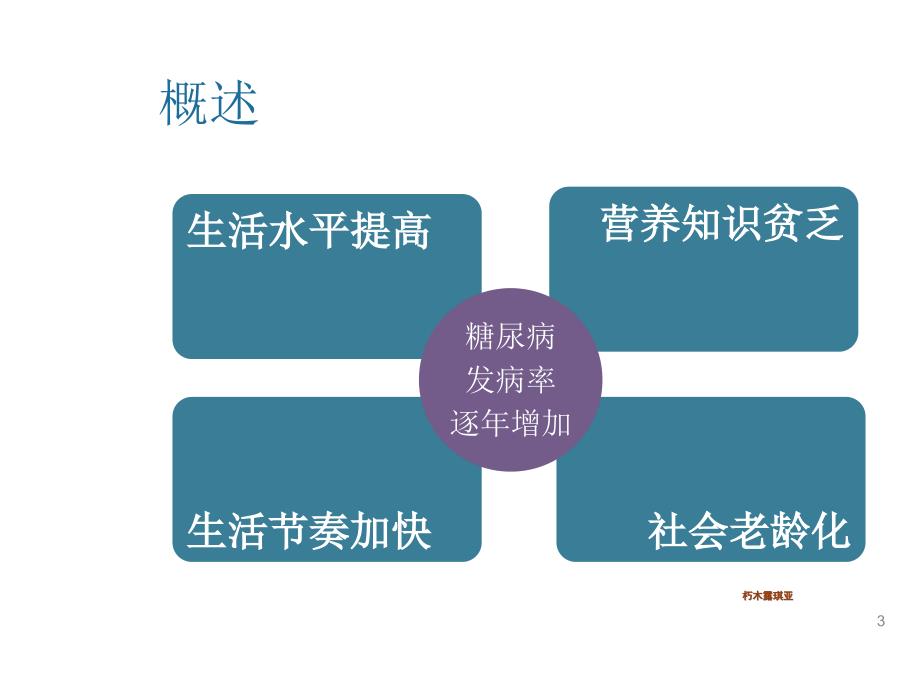 课件：营养学糖尿病与营养.ppt_第3页