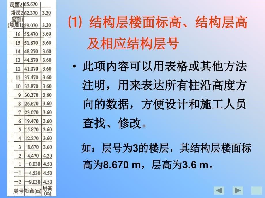 平法施工图识读.ppt_第5页