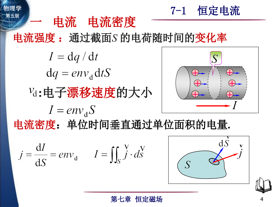 大学物理第07章 恒定磁场第七章 恒定磁场_第4页