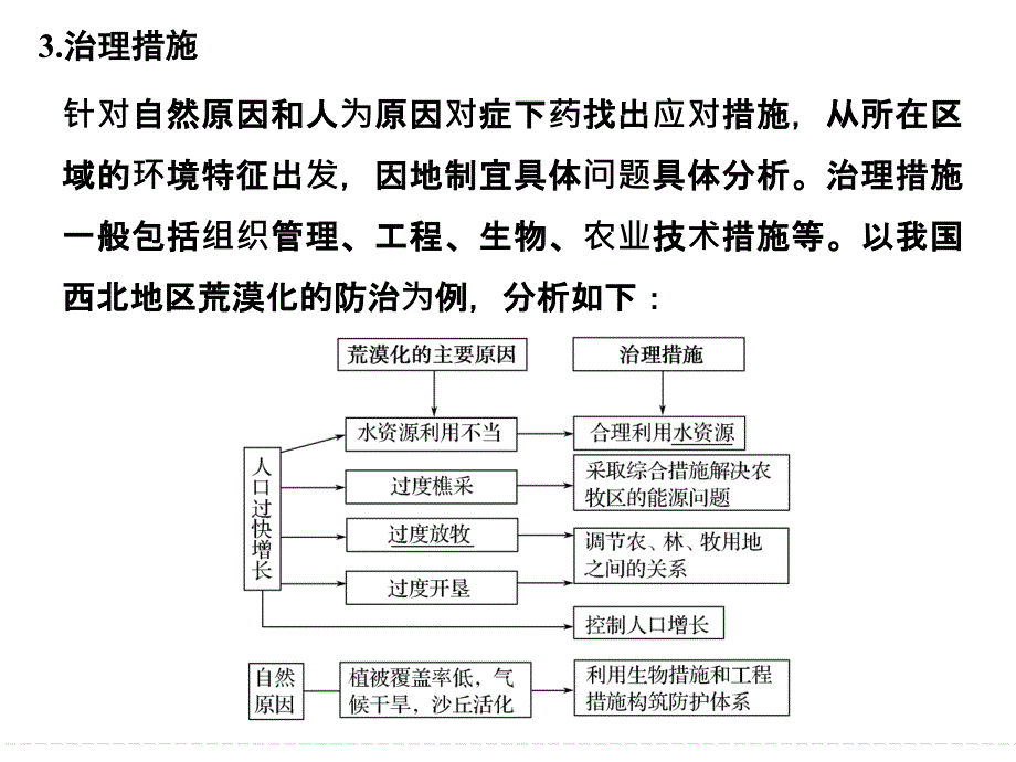 第四部分材料13_第3页