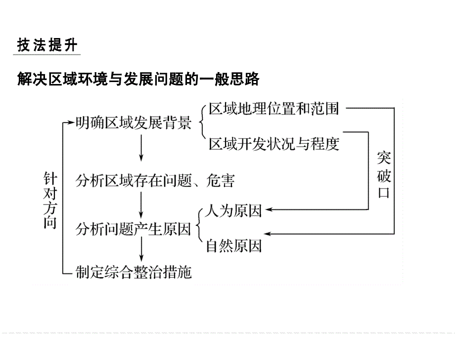 第四部分材料13_第4页