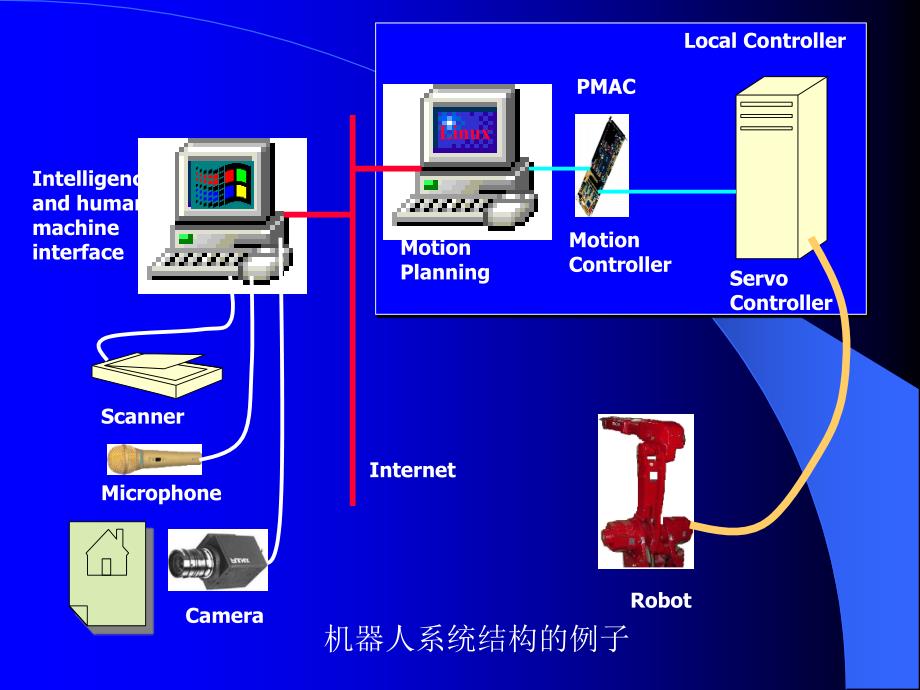 自动控制原理-自动化的应用举例_第4页