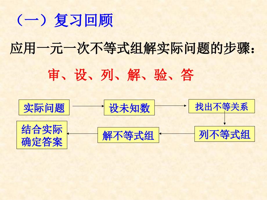 实际问题与一元一次不等式组2_第2页