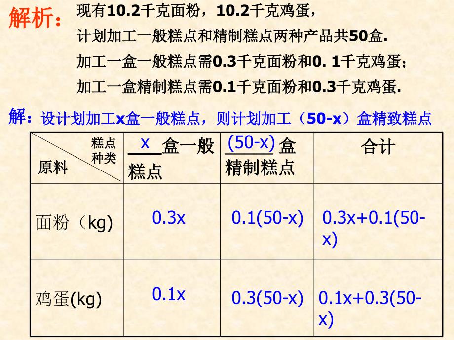 实际问题与一元一次不等式组2_第4页