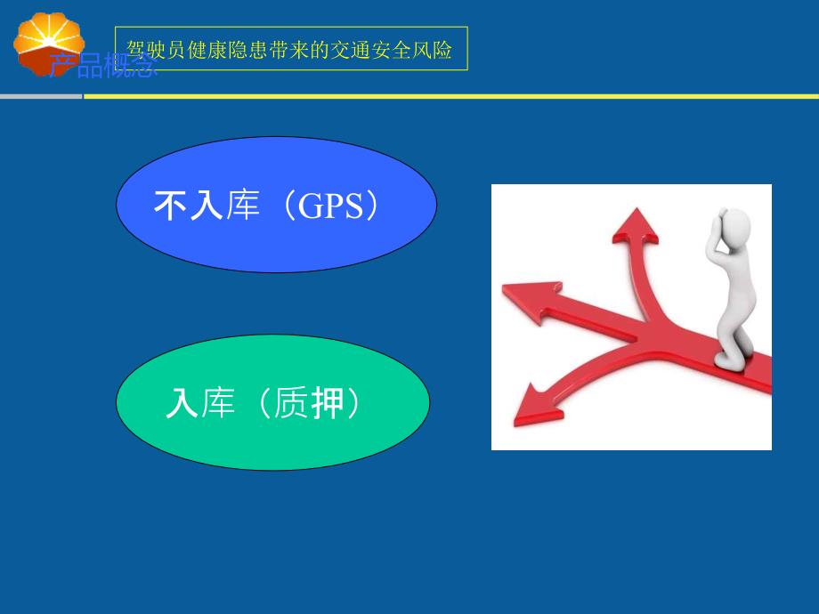 嘉银金融车贷培训_第3页