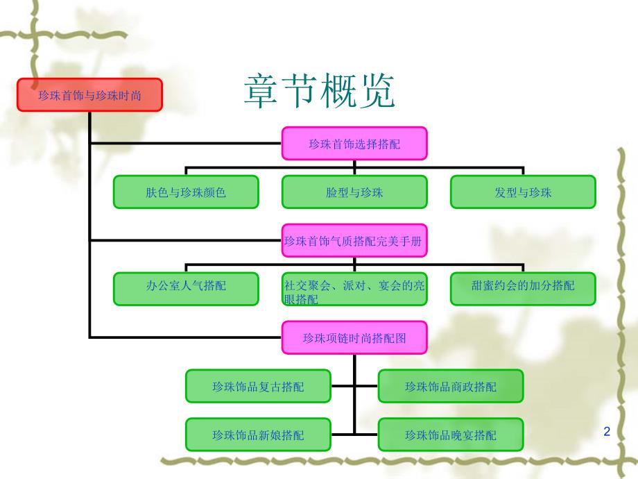 珍珠的时尚搭配PPT演示文稿_第2页