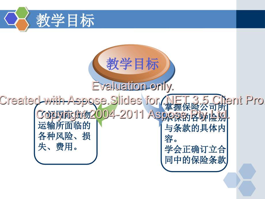 国际贸易实务职高高专课件_第3页