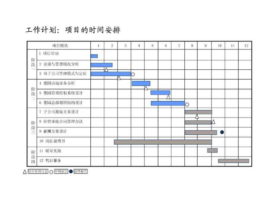 上海豫园商城母子公司管理设计报告_第3页