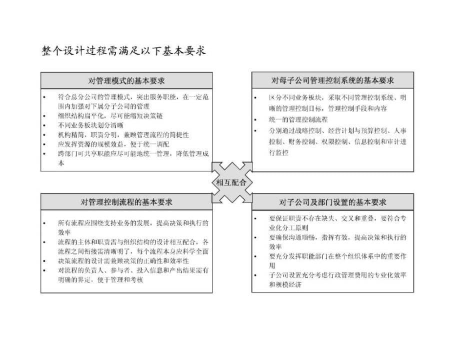 上海豫园商城母子公司管理设计报告_第5页