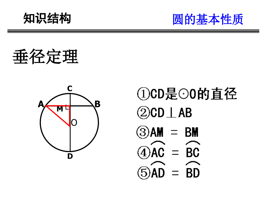 中考专题复习之圆_第3页