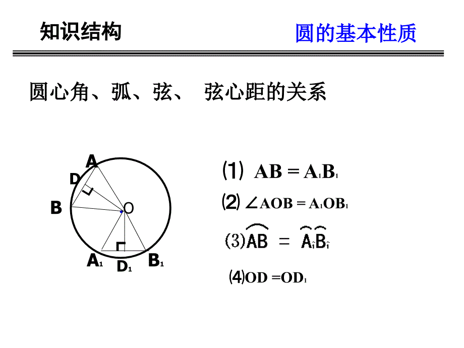 中考专题复习之圆_第4页