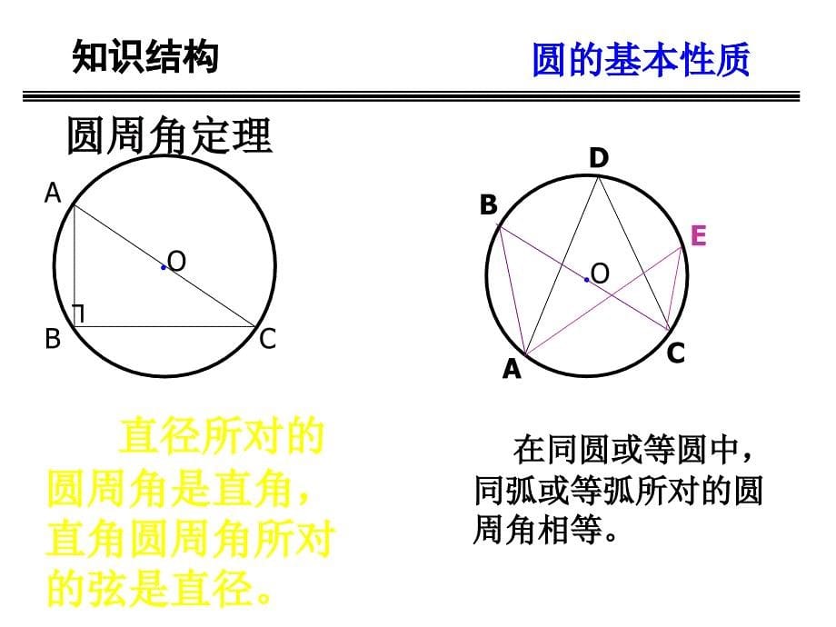 中考专题复习之圆_第5页