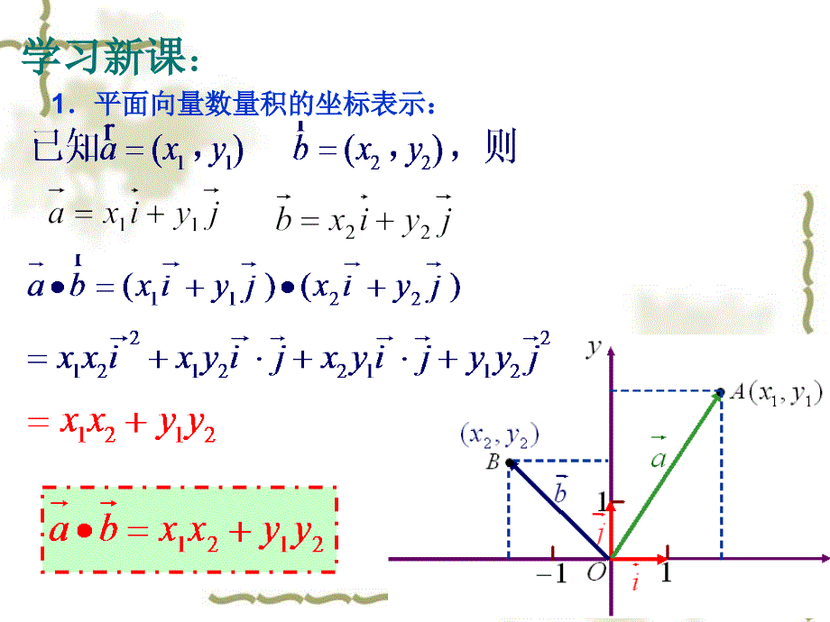 5.7.1平面向量的数量积的坐标表示_第4页