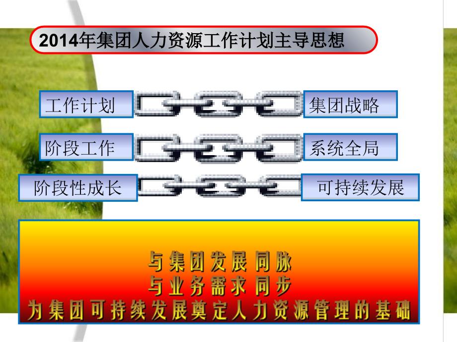 集团人力资源部人力资源部工作规划_第2页