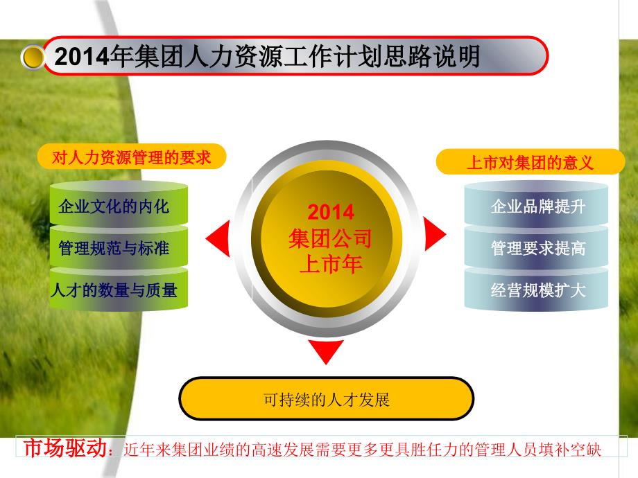 集团人力资源部人力资源部工作规划_第4页