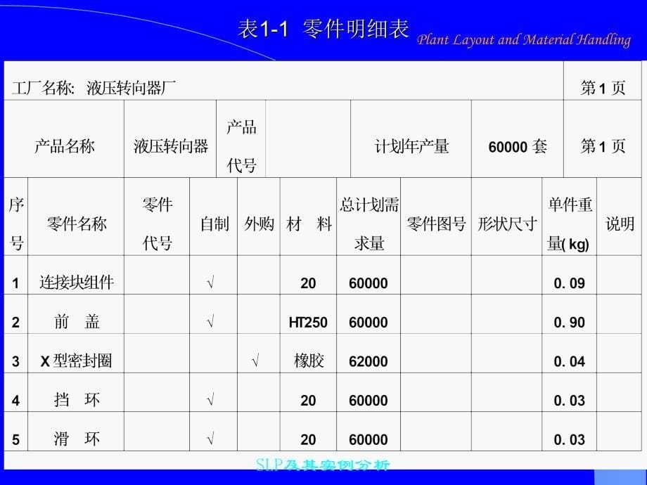 SLP及其实例分析课件_第5页