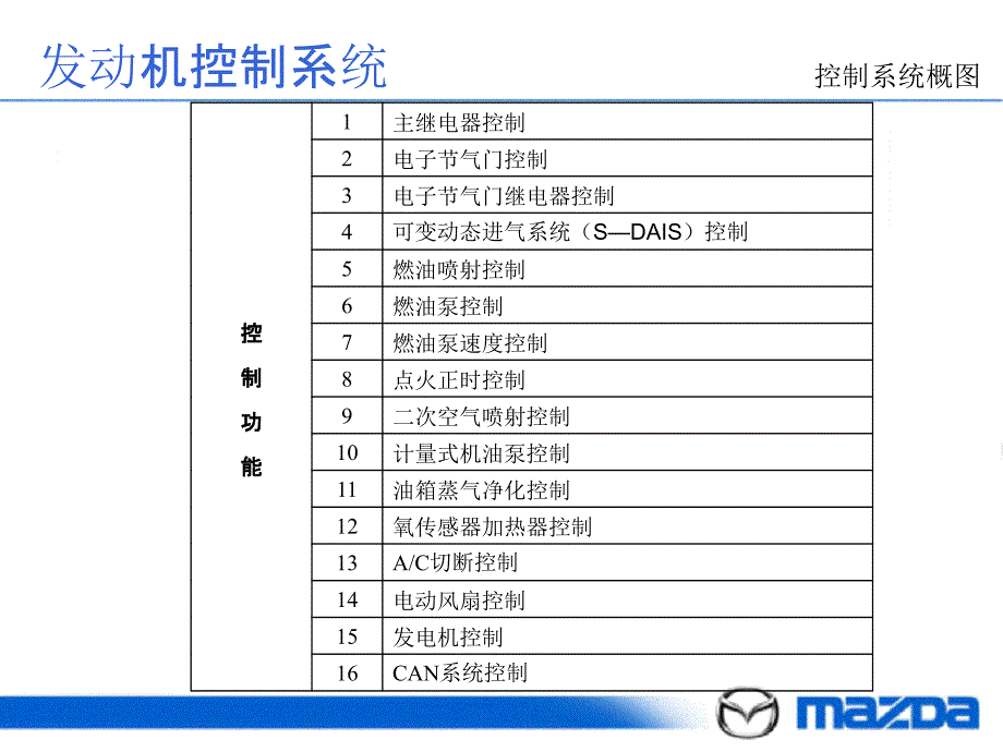 发动机控系统_第2页