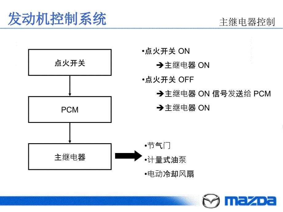 发动机控系统_第5页