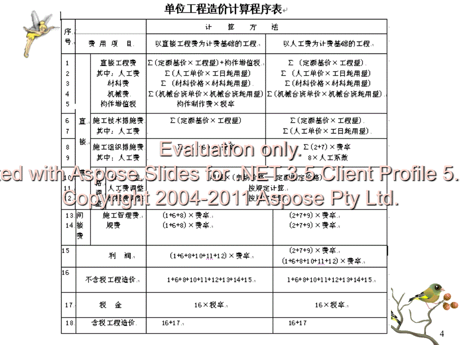 3计算直接费创新_第4页