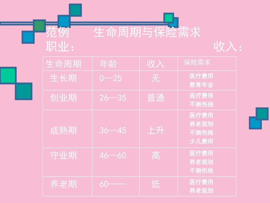 销售流程之需求分析培训讲座ppt课件_第4页