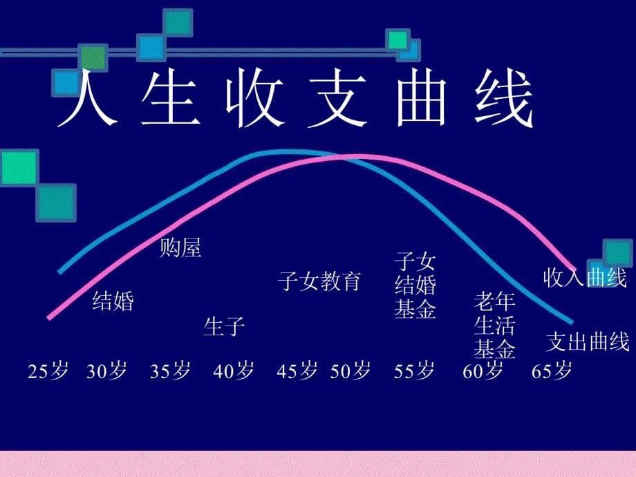 销售流程之需求分析培训讲座ppt课件_第5页