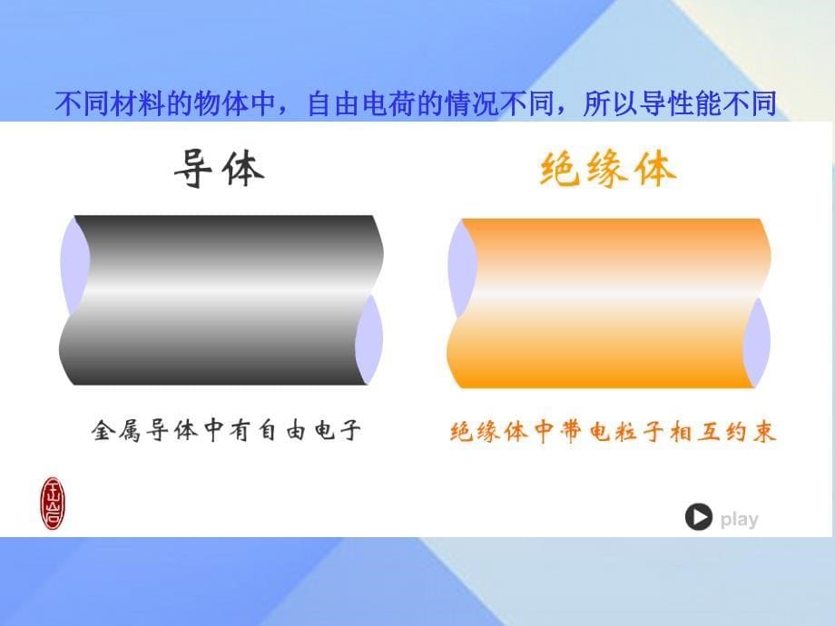 九年级物理上册 4.3 电阻 导体对电流的阻碍作用课件 （新版）教科版_第5页