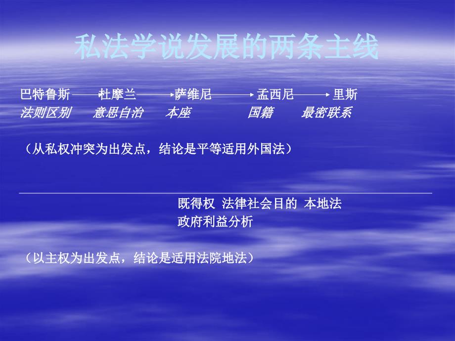 国际私法3用外国法的理由_第3页