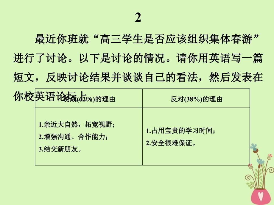 （天津专版）2018年高考英语二轮复习 专题五 书面表达 第三节 题组训练 5 图表类作文课件_第4页